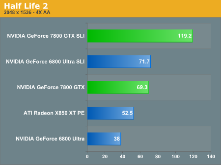 Nvidia hot sale 7800 gtx